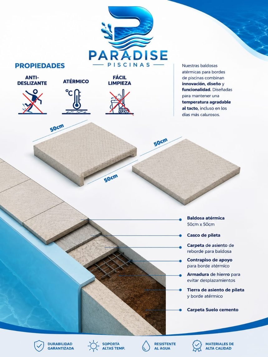 Ficha de baldosas atérmicas: propiedades y corte constructivo del borde